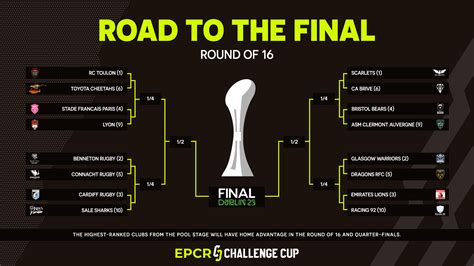 online european rugby challenge cup betting sites  Toulon retained the title after beating Clermont 24-18 in a repeat of the 2013